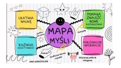 Przykładowa mapa myśli zawierająca informacja czym jest mapa myśli i jakie są korzyści z jej stosowania – ułatwia naukę, wyzwala kreatywność, porządkuje informacje, pozwala znaleźć nowe rozwiązania.