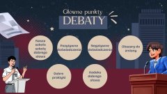 Grafika z tytułem „Główne punkty DEBATY”. Pod nim znajduje się sześć okrągłych pól z napisami: „Nasza szkoła szkołą dobrego słowa”, „Pozytywne doświadczenia”, „Negatywne doświadczenia”, „Obszary do zmiany”, „Dobre praktyki”, „Kodeks dobrego słowa”. Po obu stronach widoczne są ilustracje osób przemawiających przy mównicach.