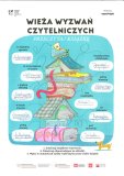 Karta projektu Wieża Wyzwań Czytelniczych – wzór wydrukowany, pokolorowany, przedstawia stos kolorowych książek, obok każdej z nich widnieje wyzwanie czytelnicze, np. „Przeczytaj książkę bez rozdziałów” lub  „Przeczytaj książkę wypożyczoną z biblioteki”. Wśród tytułów przeczytanych książek znajdują się m. in.: „Żałosne życie Lottie Brooks”, „Balladyna”.